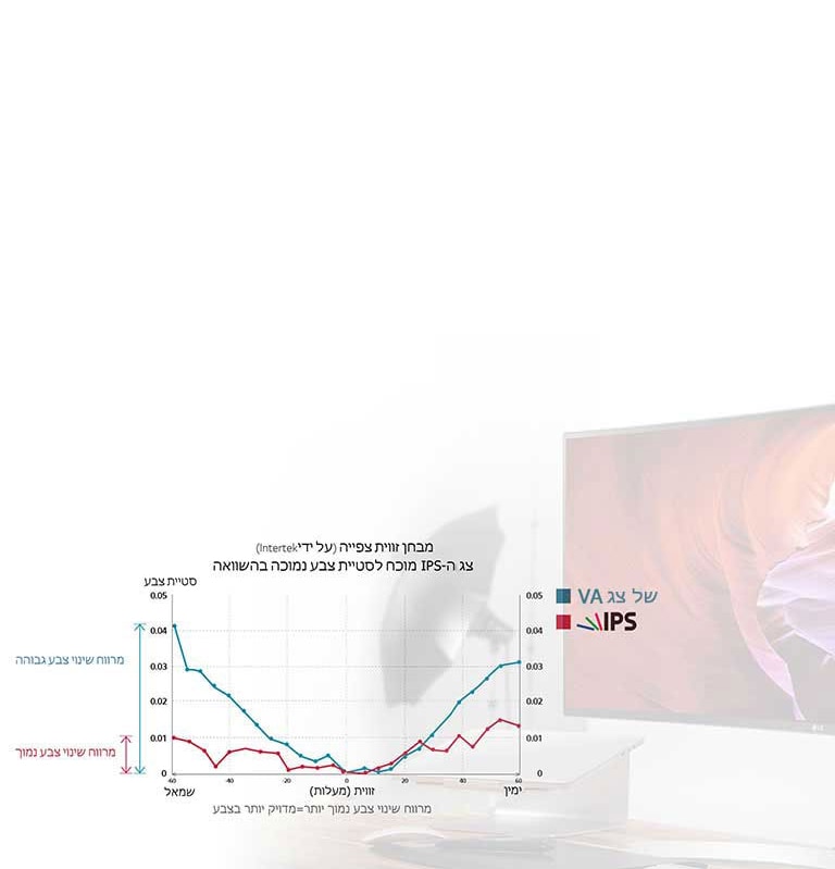 רמת צבע מקצועית יכולת עם צג IPS2