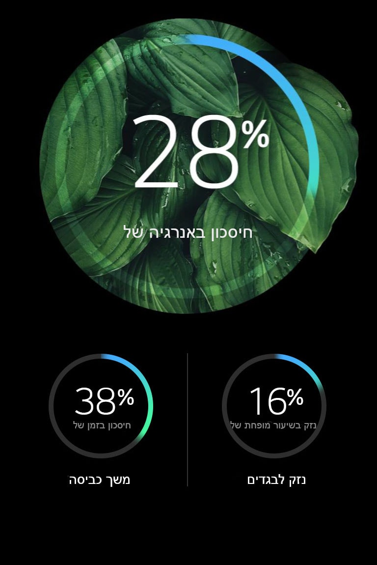 נזק מופחת לבגדים וצריכת חשמל יעילה יותר