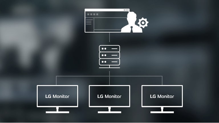 המסכים העסקיים של LG מציעים CLI (ממשק שורת הפקודה), תוכנה לניהול התקנים יעיל.