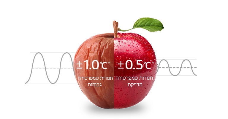 קירור אחיד 24 שעות ביממה