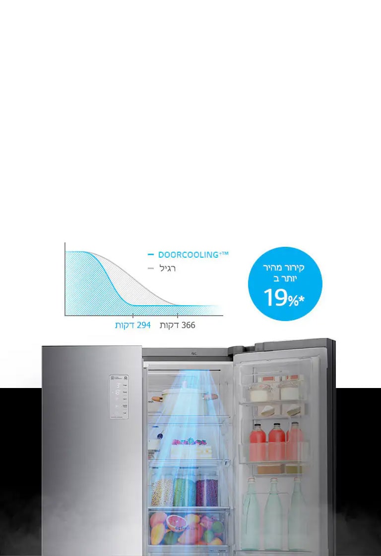 שיפור של עד 19% ברמת הקירור ואחידותו