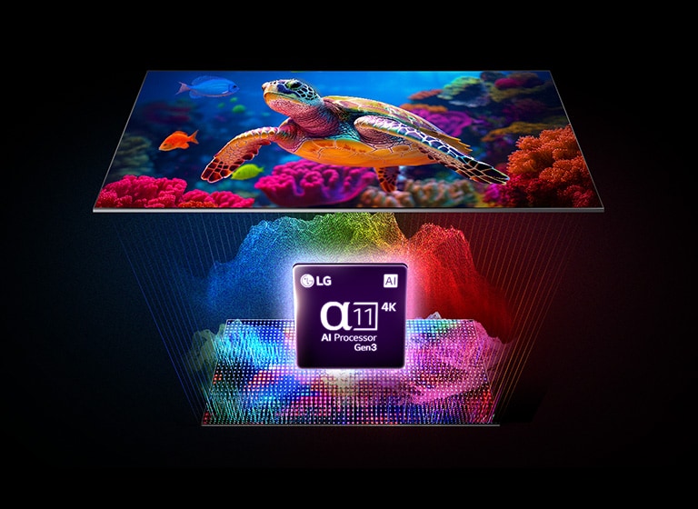 טלוויזיית LG Mini RGB evo AI MRGB85 מדגישה את ה-Precision Dimming באמצעות תמונה מפוצלת המשווה את ה-LED הקונבנציונלי משמאל עם צבעי שחור עמוקים יותר והגדרת ניגודיות משופרת מימין, המופעלת על ידי מעבד ה-alpha 8 AI.