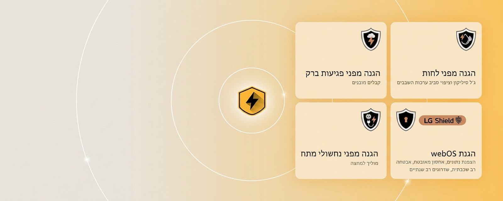 LG Quad Protection מוצג באמצעות ארבעה סמלי הגנה על רקע צהוב. כל סמל כולל הגנה מפני פגיעות ברק, הגנה מפני לחות, הגנה מפני נחשולי מתח והגנת webOS עם LG Shield. 