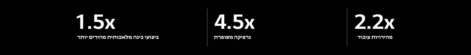 להלן המפרט של מעבד הבינה המלאכותית אלפא 9 בהשוואה למפרט של מעבד הבינה המלאכותית אלפא 5. אלפא 9 בעל ביצועי בינה מלאכותית מהירים פי 1.5, גרפיקה משופרת פי 4.5, מהירויות עיבוד גדולות פי 2.2.