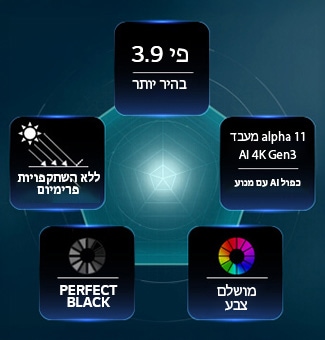 טלוויזיית LG OLED evo AI G6, מונעת על ידי טכנולוגיית Hyper Radiant Color, מציגה ויזואליות בהירה יותר פי 3.9 עם מעבד alpha 11 AI 4K Gen3 Dual AI Engine, Reflection Free Premium ותגי שחור מושלם וצבע מושלם בפריסת מחומש.