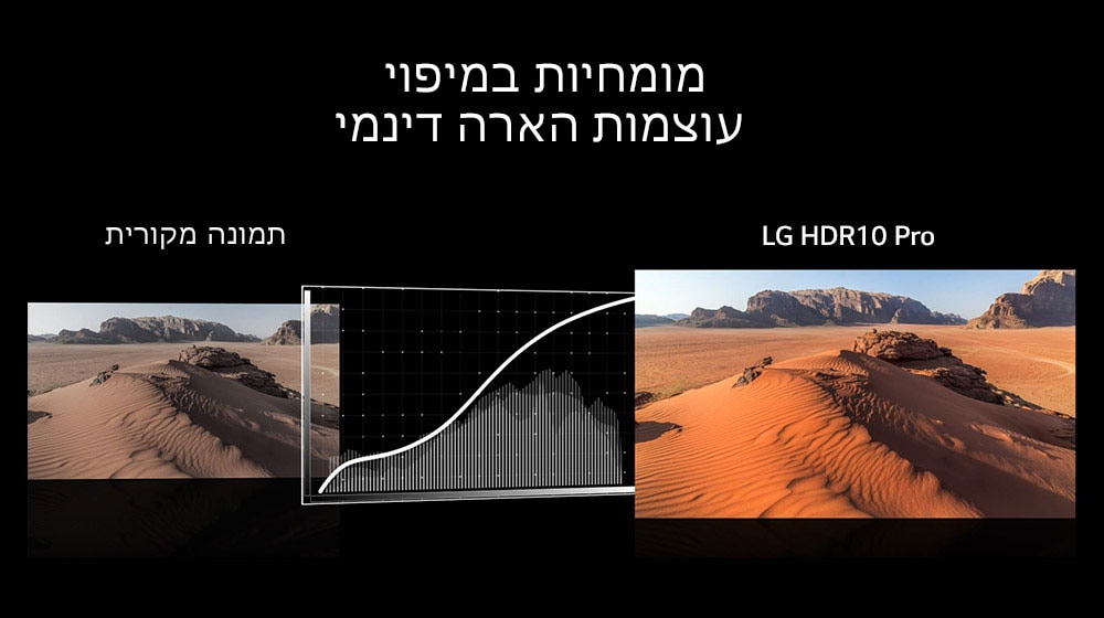 Enhanced HDR10 Pro ו-HLG Pro<br>4