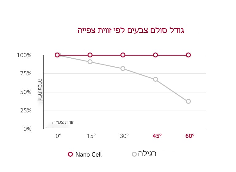 Minipage_Viewing_Angle_03_mobile