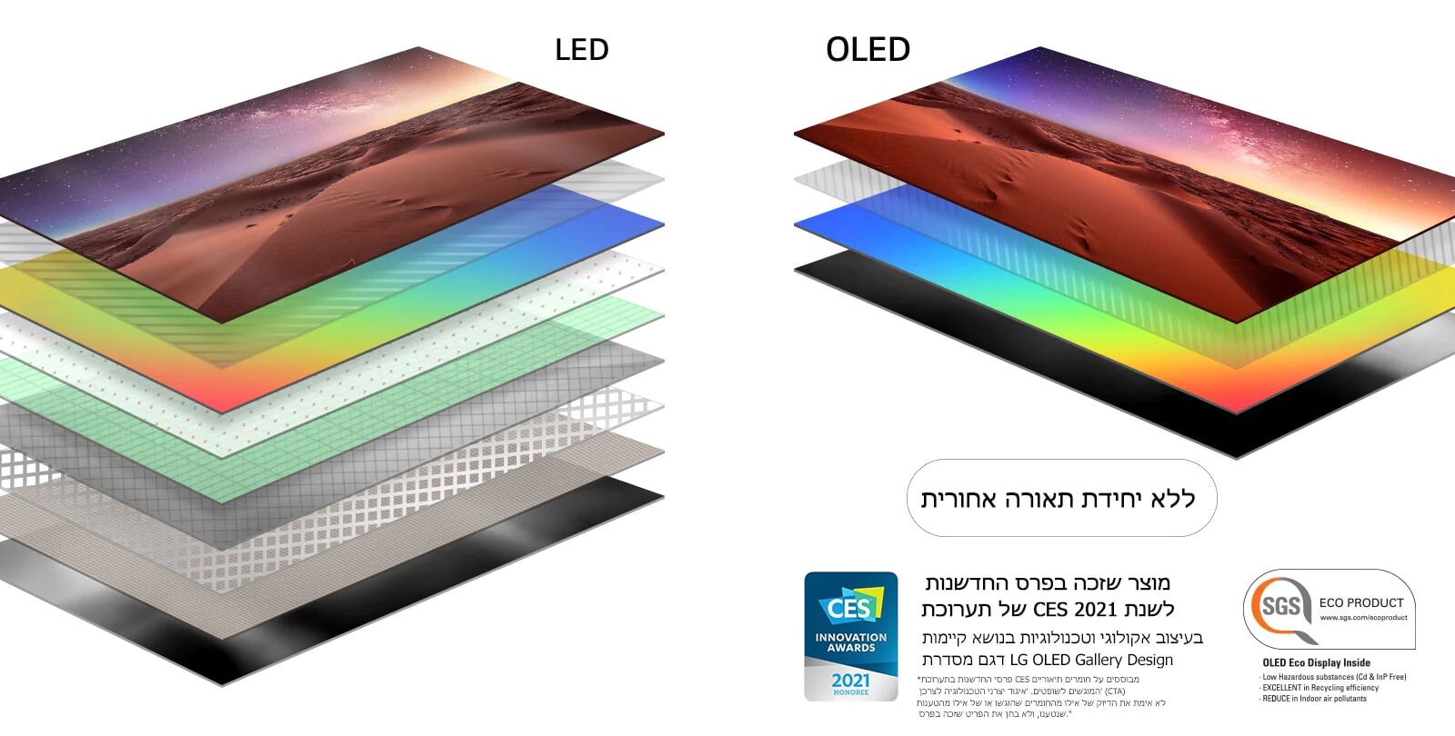 השוואה של  שכבות תצוגה בין תאורה אחורית של טלוויזיית LED לבין טלוויזיית OLED בעלת הארה עצמית (הפעילו את הסרטון)