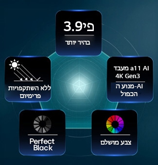 טלוויזיית טפט LG OLED evo AI W6, מונעת על ידי טכנולוגיית Hyper Radiant Color, מציגה ויזואליות בהירה יותר פי 3.9 עם מעבד alpha 11 AI 4K Gen3 Dual AI Engine, Reflection Free Premium ותגי שחור מושלם וצבע מושלם בפריסת מחומש.