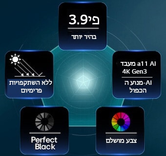 טלוויזיית טפט LG OLED evo AI W6, מונעת על ידי טכנולוגיית Hyper Radiant Color, מציגה ויזואליות בהירה יותר פי 3.9 עם מעבד alpha 11 AI 4K Gen3 Dual AI Engine, Reflection Free Premium ותגי שחור מושלם וצבע מושלם בפריסת מחומש.