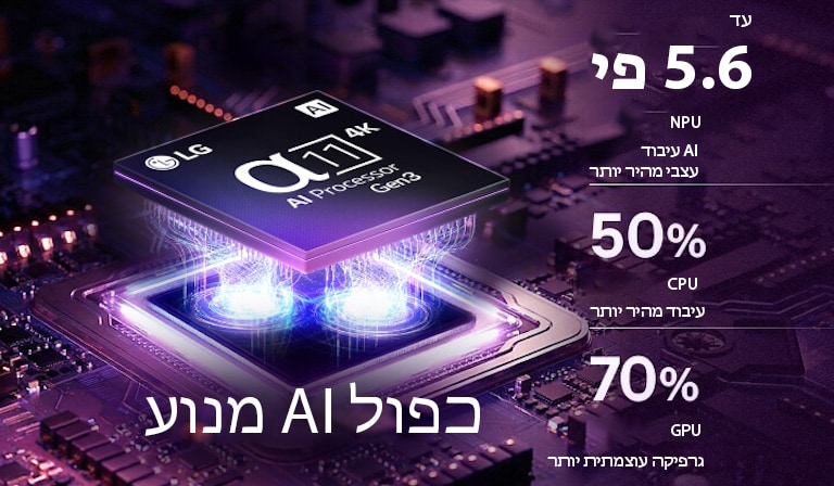 *בהשוואה למעבד alpha 9 AI Processor Gen8 משנת 2025, בהתבסס על השוואת מפרטים פנימית.