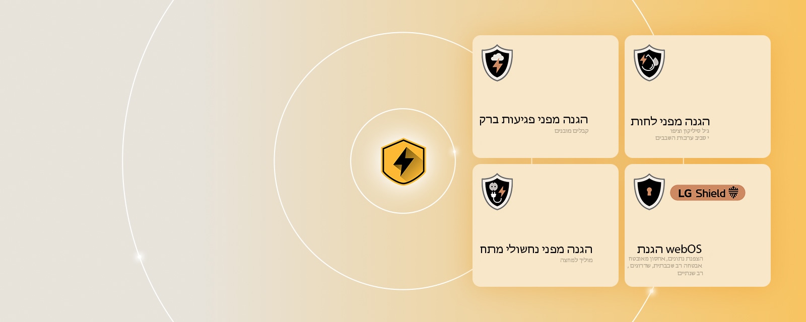 LG Quad Protection מוצג באמצעות ארבעה סמלי הגנה על רקע צהוב. כל סמל כולל הגנה מפני פגיעות ברק, הגנה מפני לחות, הגנה מפני נחשולי מתח והגנת webOS עם LG Shield. 