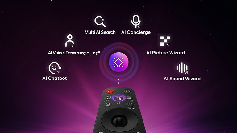 טלוויזיית טפט LG OLED evo AI W6 כוללת AI Hub להתאמה אישית, עם סמל AI מעל שלט רחוק המוקף בתוויות ל-Multi AI Search,‏ AI Concierge,‏ AI Voice ID עם "העמוד שלי", AI Chatbot,‏ AI Picture Wizard ו-AI Sound Wizard.