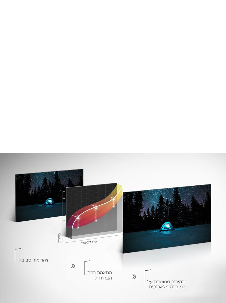 TV-Alpha7-05-AI-Brightness-Mobile_v1