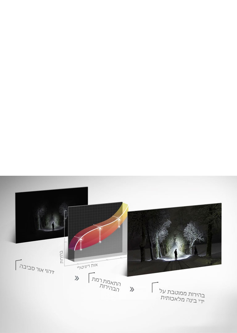 TV-Alpha9-05-AI-Brightness-Mobile_new_100