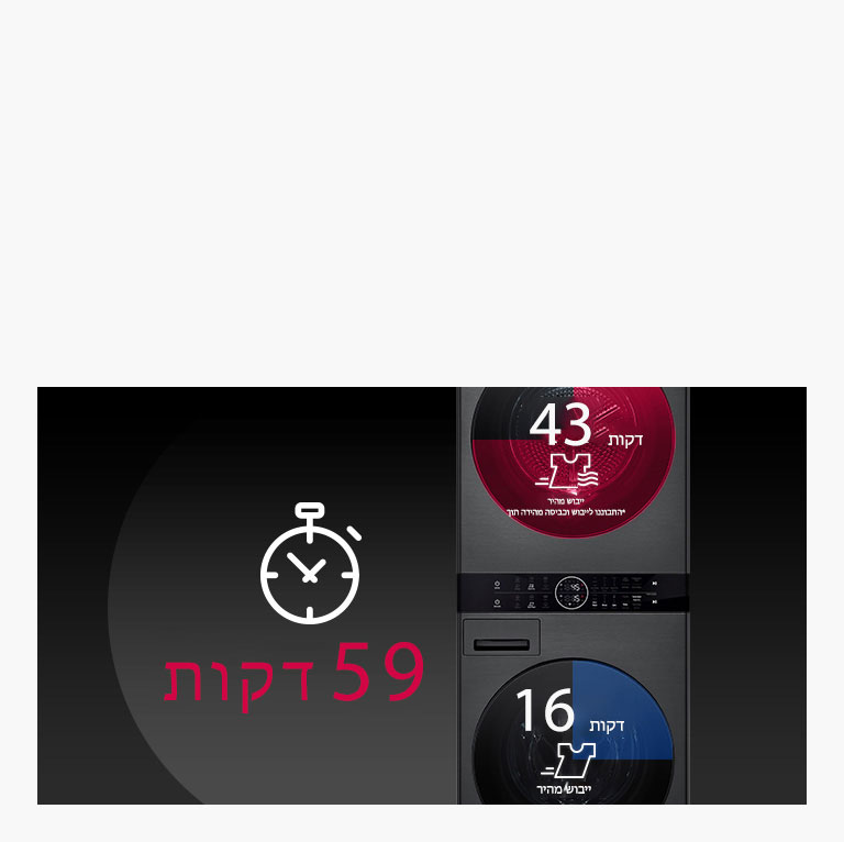 התמונה מציגה את התהליך בו ניתן לכבס ולייבש תוך שעה.