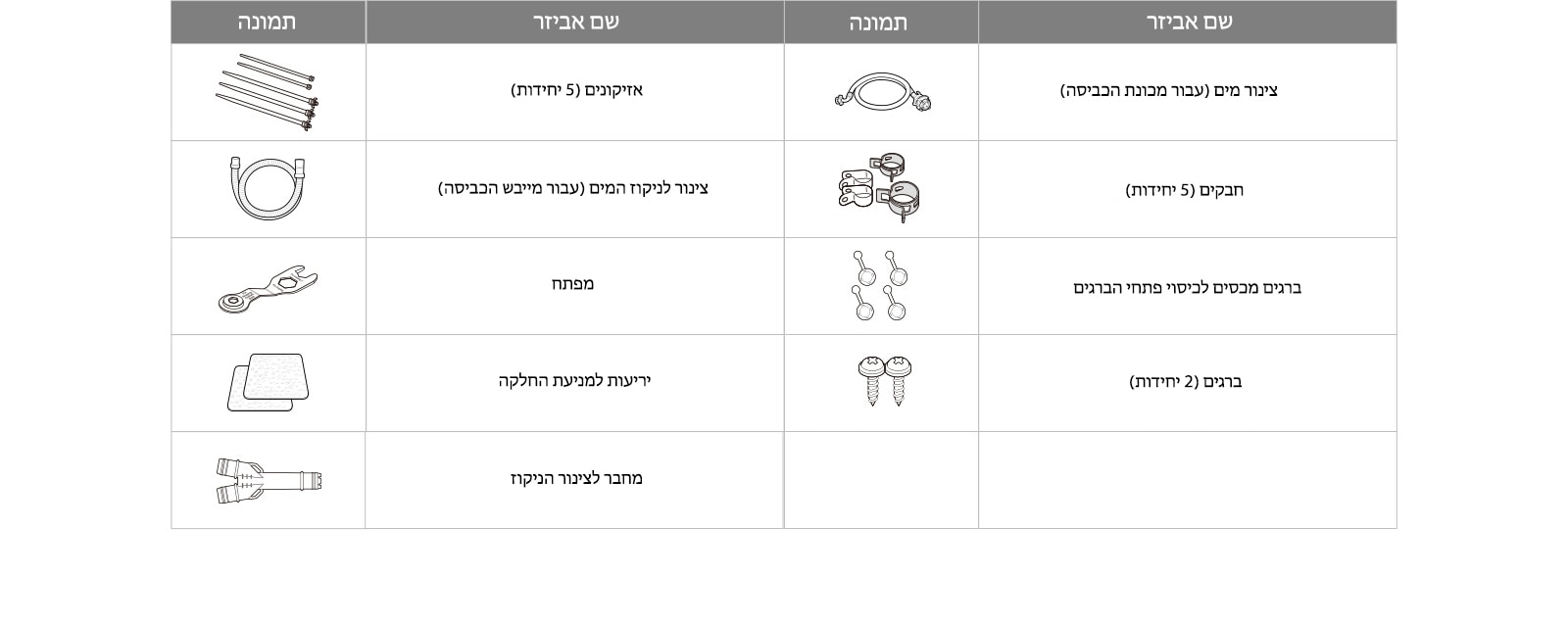 חלקים וערכות