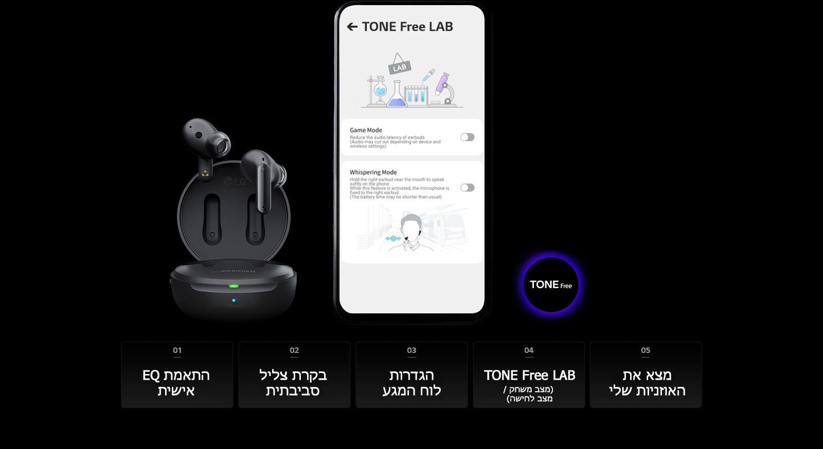 תמונה של מסך TONE Free LAB בטלפון נייד ושל מוצר TONE Free לצידו. בחלק התחתון של התמונה, מוצגות חמש הפונקציות של אפליקציית TONE Free, התאמת EQ אישית, בקרת צליל סביבתית, הגדרות לוח המגע, TONE Free LAB ופונקציית ‚מצא את האוזניות שלי‘.