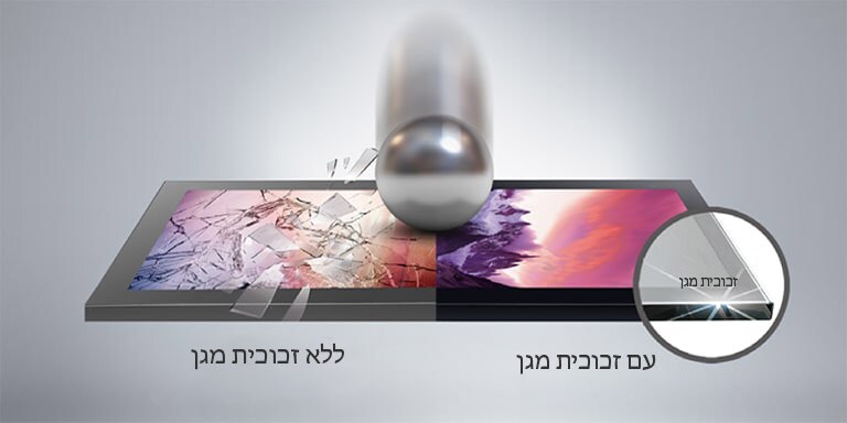 כאשר פגיעה חזקה פוגעת בזכוכית הקדמית מבחוץ, התצוגה ללא זכוכית המגן נשברת, אך מסך ה-XE3P ממזער את הנזק באמצעות זכוכית מגן.