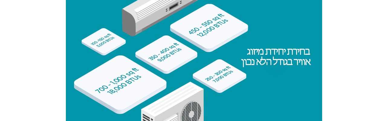 בחירת יחידת מיזוג אוויר בגודל הלא נכון