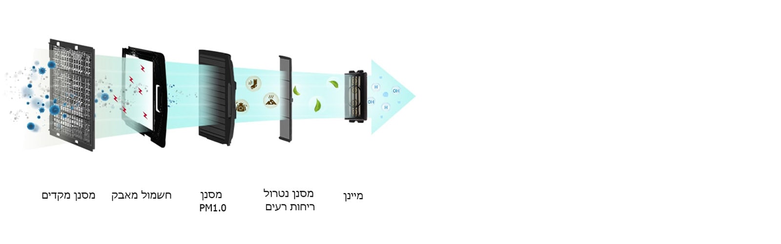 air-solution_04_Air-purifying_Filter_that_Removes_99.9%_of_PM1.0_16112017_D_1510823239206