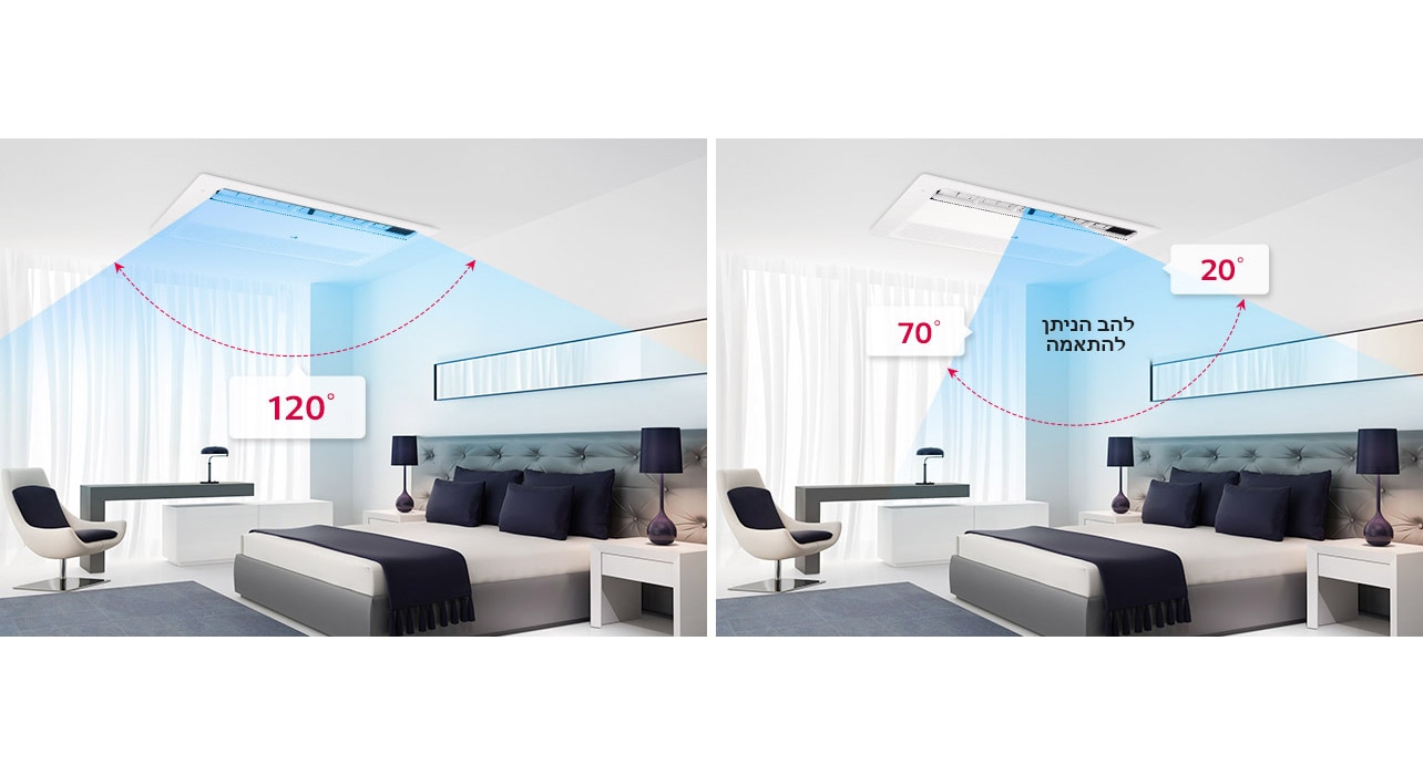 בקרת להבים בעלת 6 שלבים1