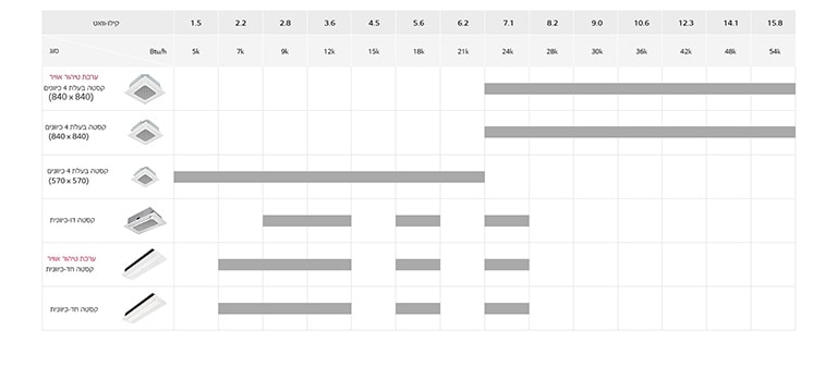 מערך קסטות תלויות בתקרה1
