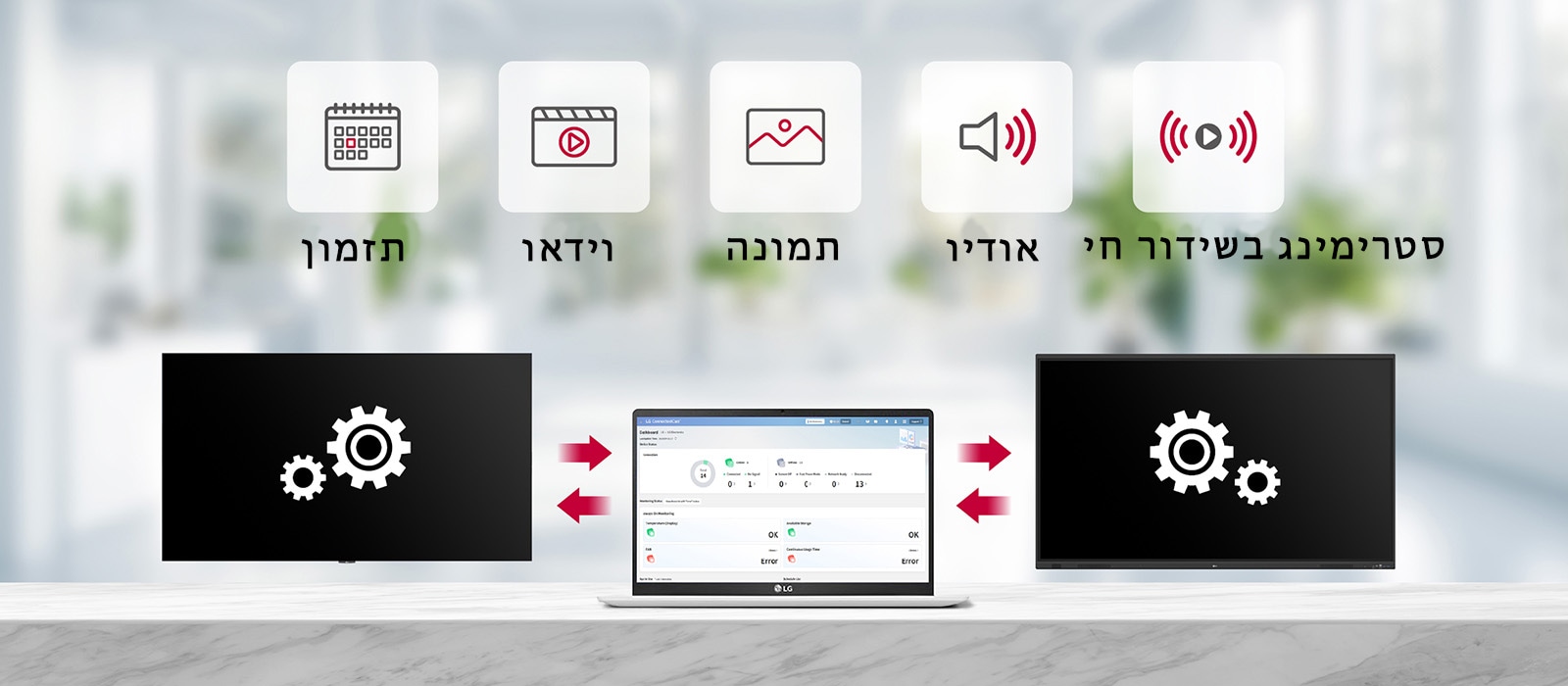 LG ConnectedCare מאפשר ניהול מרחוק של לוח היצירה של LG והשילוט הדיגיטלי לתזמון, שידור סרטונים, תמונות ושמע, כמו גם סטרימינג בשידור חי.
