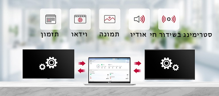 LG ConnectedCare מאפשר ניהול מרחוק של לוח היצירה של LG והשילוט הדיגיטלי לתזמון, שידור סרטונים, תמונות ושמע, כמו גם סטרימינג בשידור חי.