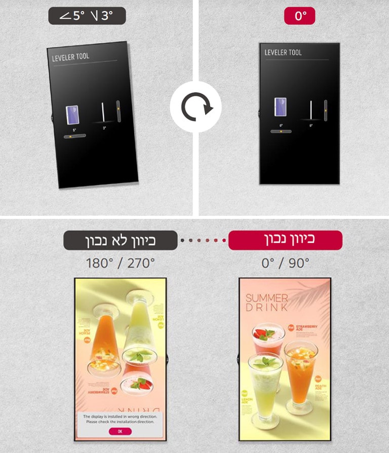 "התקנת צג ללא הטיה בעזרת כלי הפילוס. בעזרת כלי החישה האופקית ניתן להתקין מחדש את הצג בכיוון הנכון, במקרה שהוא מותקן בכיוון הלא נכון."