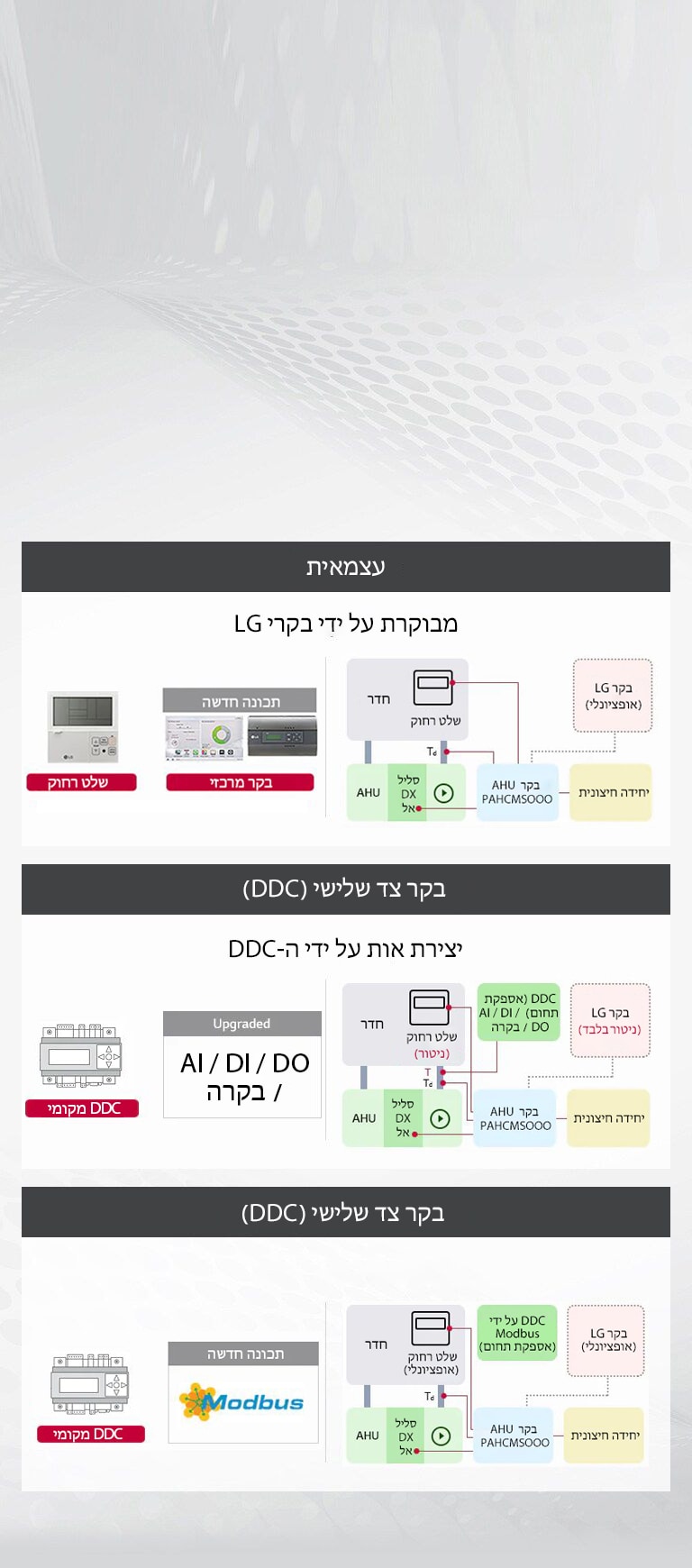 מגוון אפשרויות עבור חיבורי בקרה