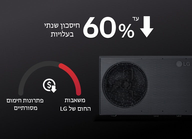 ליד יחידת LG THERMA V השחורה מוצג גרף שמראה כי שיטת משאבות החום אוויר למים יכולה לחסוך כסף בהשוואה לדוד רגיל.