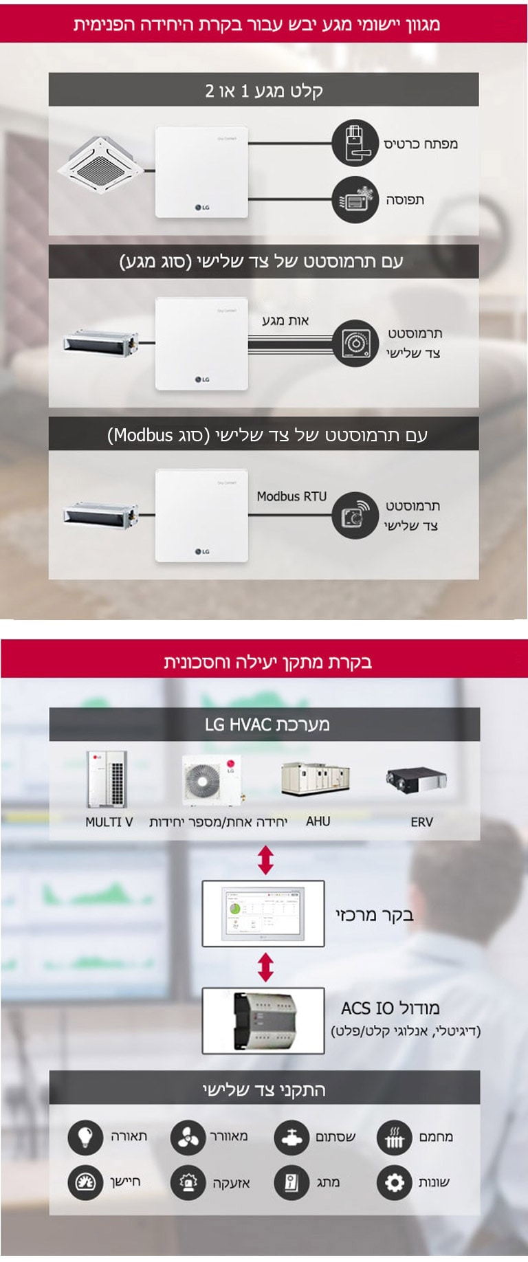 Flexible & Expandable System