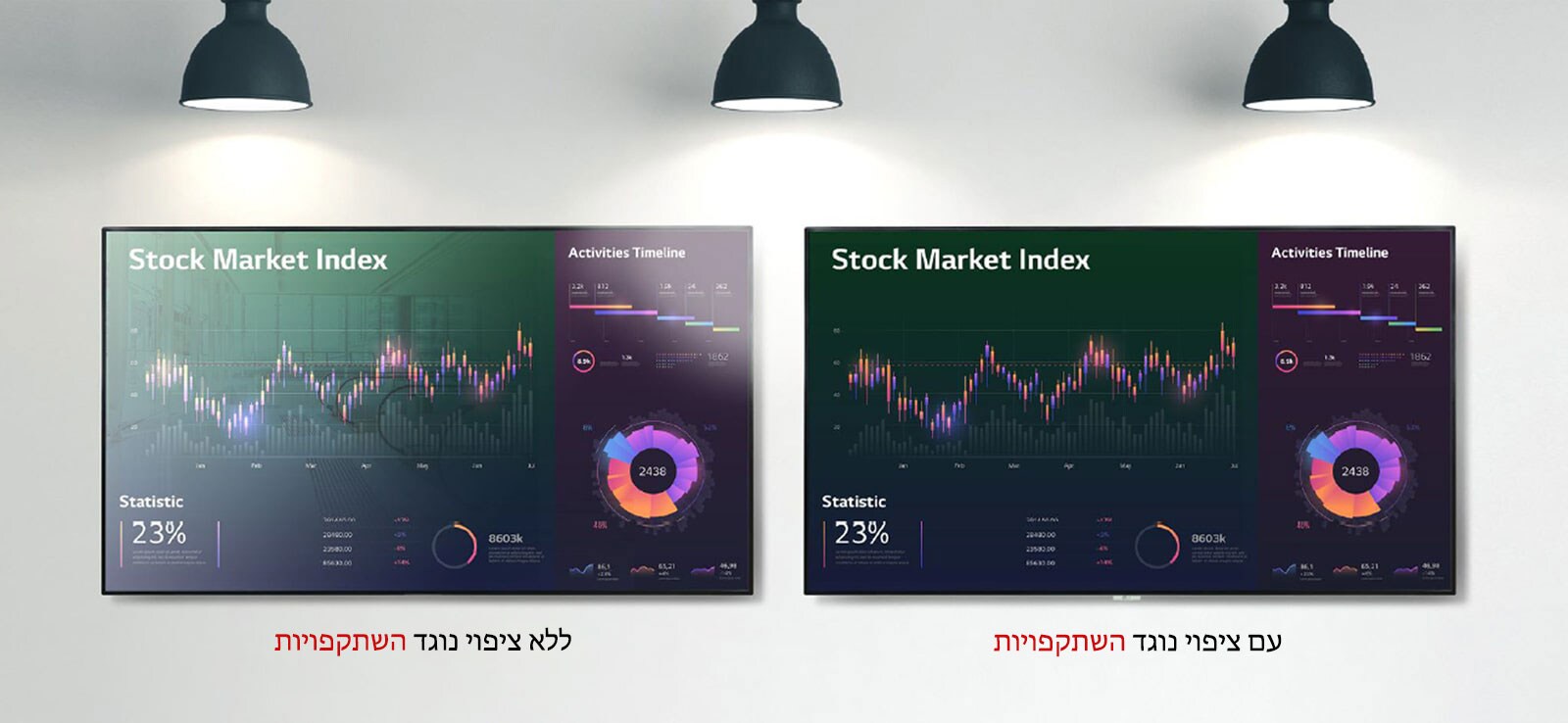 תצוגה ברורה עם ציפוי נוגד השתקפויות