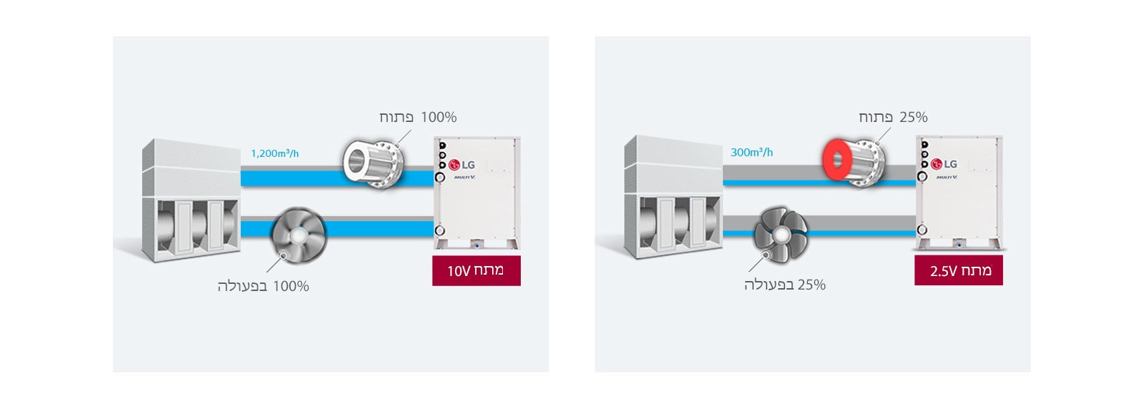 D06_B2B-HA-AS-VRF-MULTI-V-Water-5-07-desktop