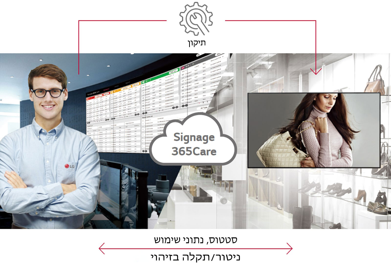 שירות Cloud Care בזמן אמת - Signage365care