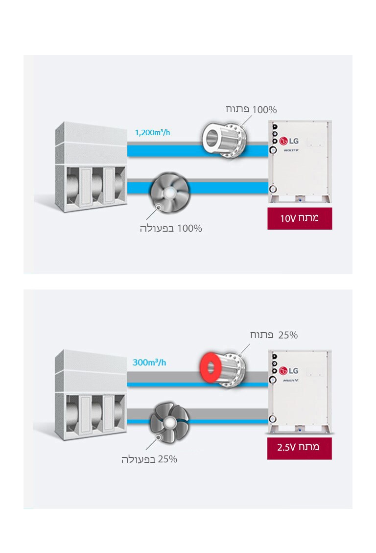 M06_B2B-HA-AS-VRF-MULTI-V-Water-5-07-mobile