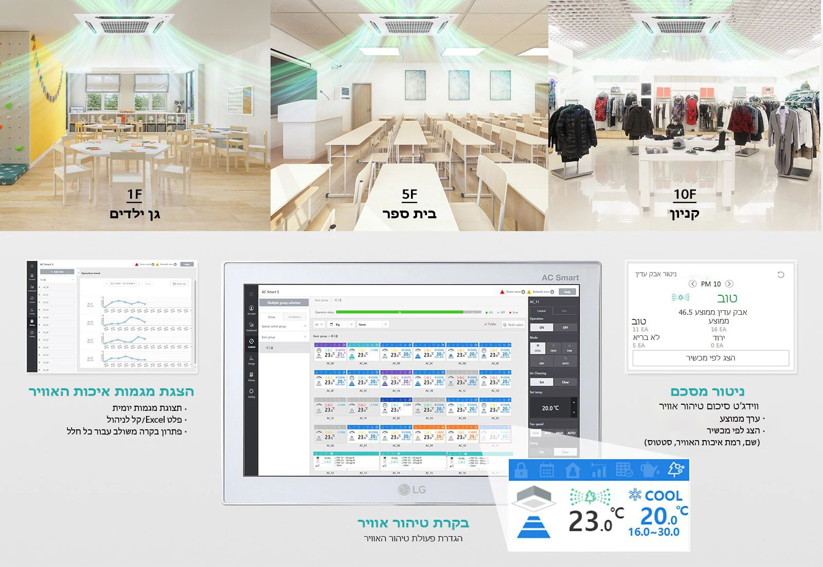 בדקו בקלות את איכות האוויר של המבנה כולו