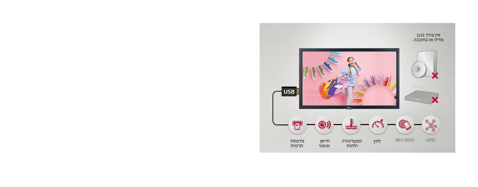 מגוון אפליקציות חיישנים