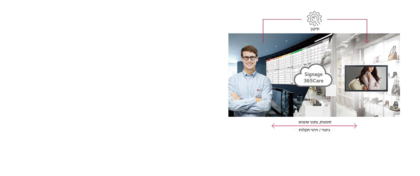 שירות תחזוקה בזמן אמת עם Signage365Care