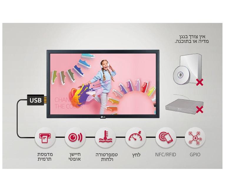 מגוון אפליקציות חיישנים