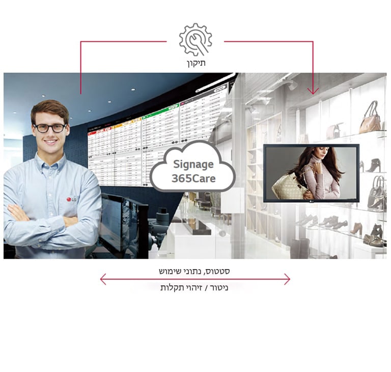 שירות תחזוקה בזמן אמת עם Signage365Care