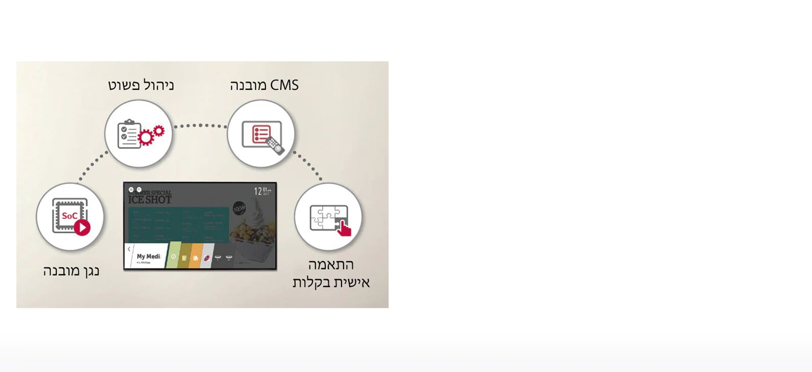 פלטפורמת webOS חכמה