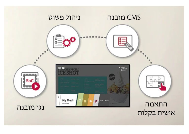 פלטפורמת webOS חכמה