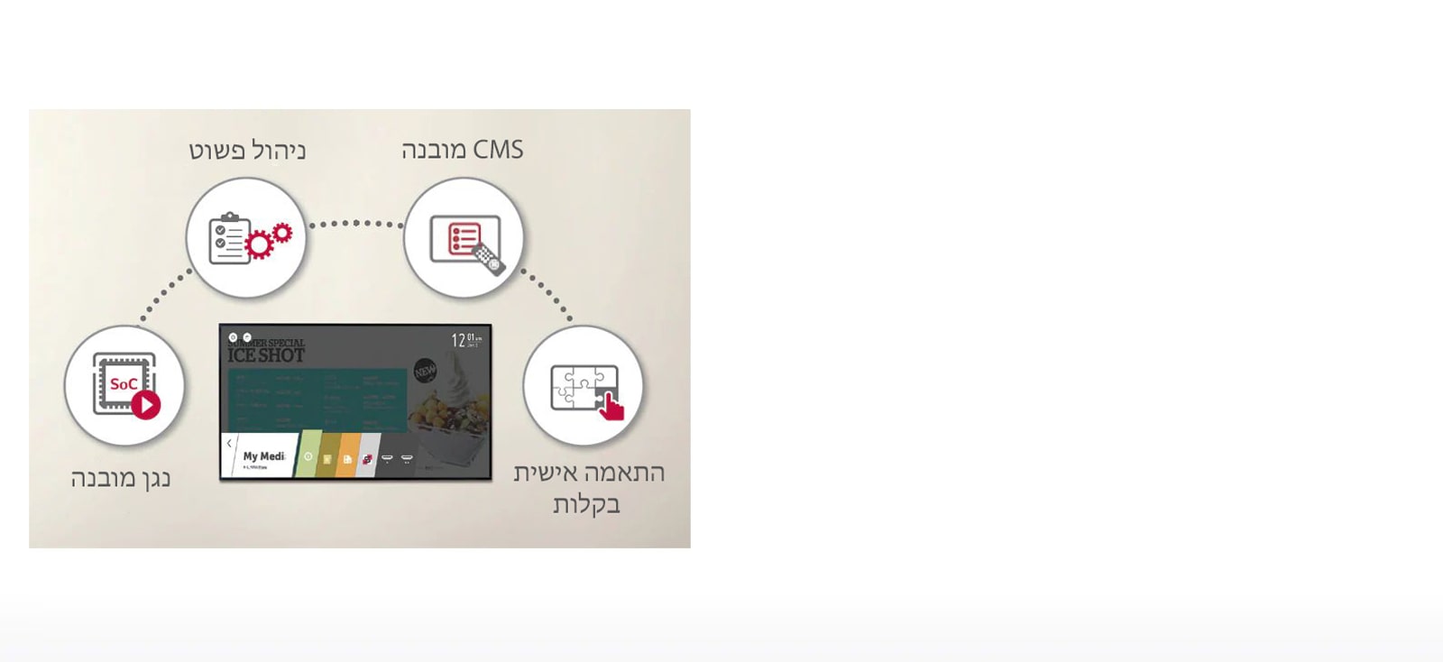 ביצועים גבוהים עם פלטפורמת webOS החכמה