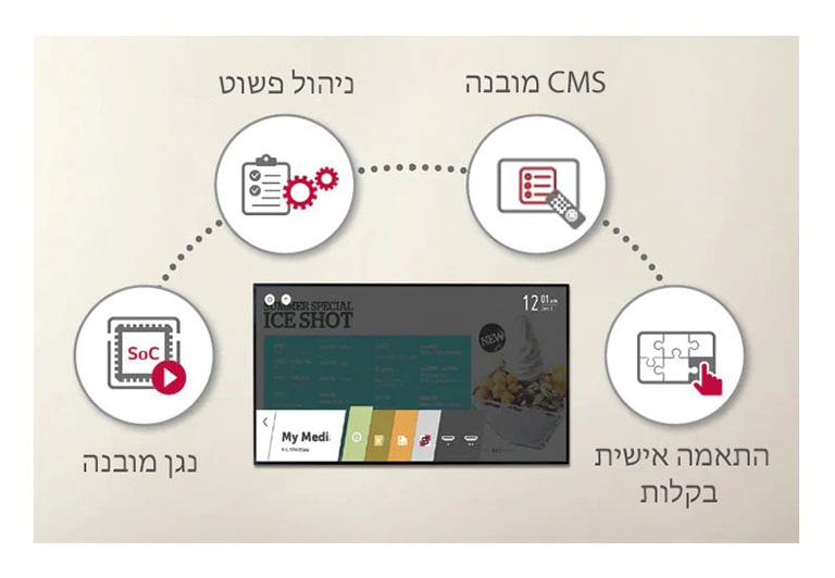 ביצועים גבוהים עם פלטפורמת webOS החכמה