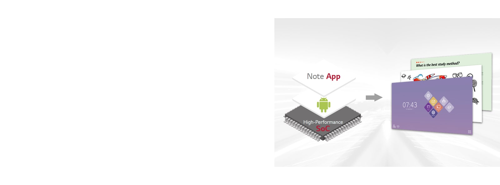 מערכת על שבב משולבת עם אפליקציות Android OS ואפליקציות עצמאיות.