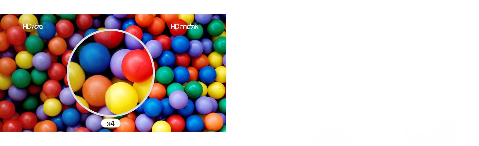 השוואת ההבדל במבט חטוף מוצג באיכות HD אולטרה, הלא היא גבוהה פי ארבעה מ-HD מלא.