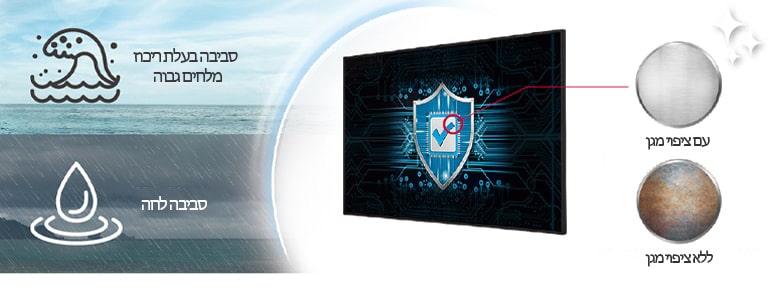 לוח ההספק של המסך UM5N-H מצופה בציפוי מגן כדי להגן על המסך אפילו בסביבה מלוחה או לחה.