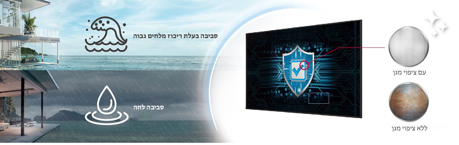 למסך UH5N-M יש ציפוי קונפורמי להגנה על התצוגה גם בסביבות מלוחות או לחות. 